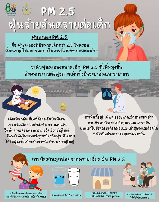 PM 2.5 ฝุ่นร้านอันตรายต่อเด็ก